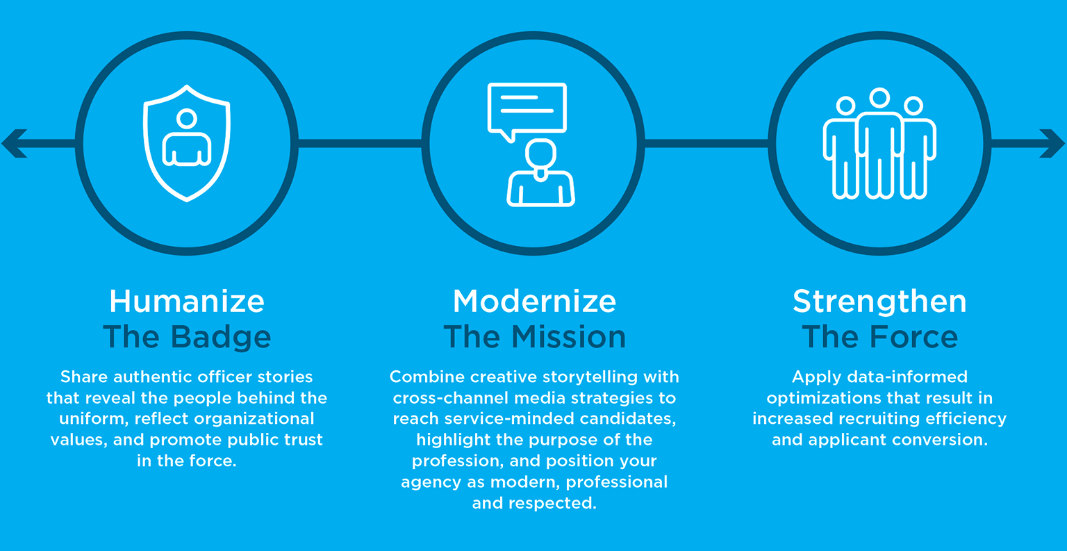 Ignited's Force Multiplier Framework